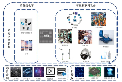 “A股基带芯片第一股”翱捷科技登陆科创板，开盘遭破发通信科技格局生变？