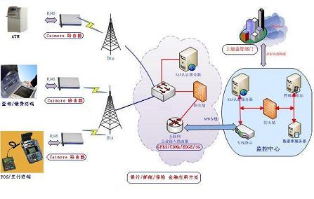无线路由器_无线路由器供应商_供应厦门才茂EDGE无线路由器_无线路由器价格_厦门才茂通信科技河北办