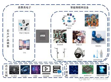 翱捷科技(688220)估值分析与申购建议 注重估值安全，建议谨慎参与