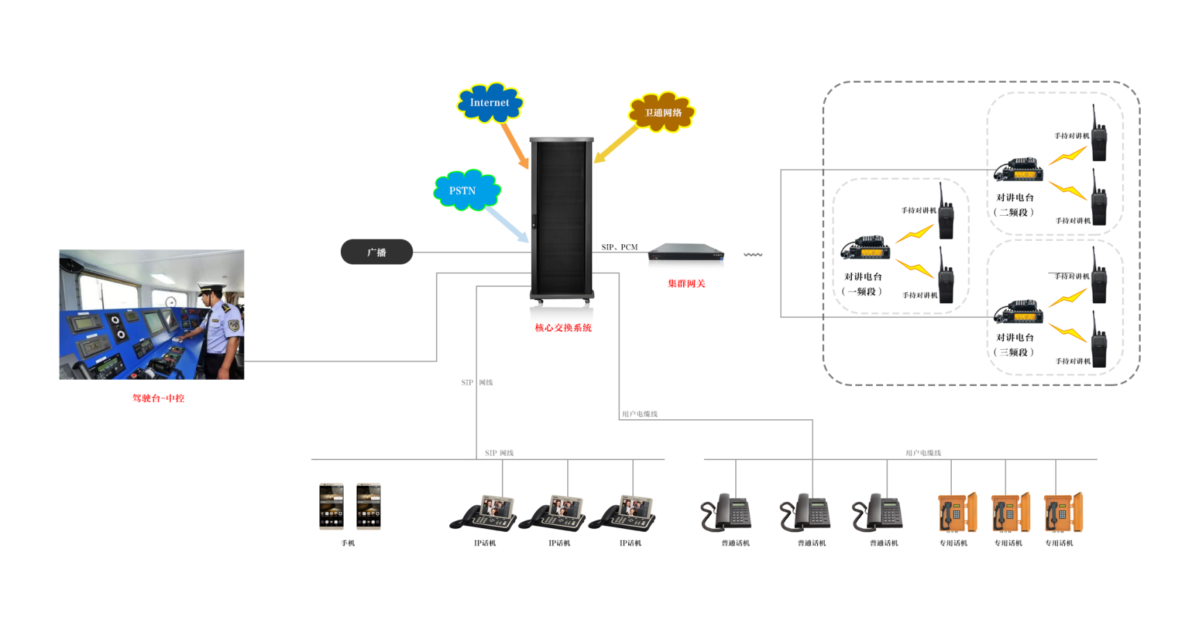 船舶融合通信浪潮中的区域先锋 程控交换机与IP程控科技在福建广东的应用与未来